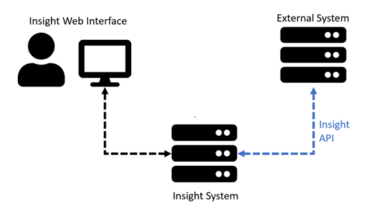 API.png